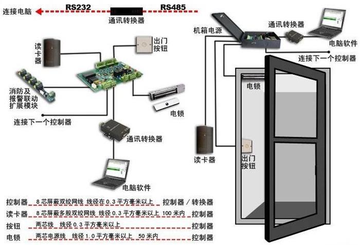 门禁考勤系统